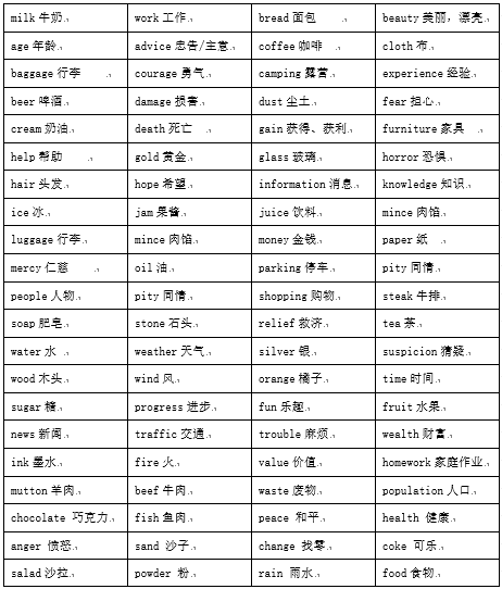 不可數名詞有哪些 Water Money Information 常見列表