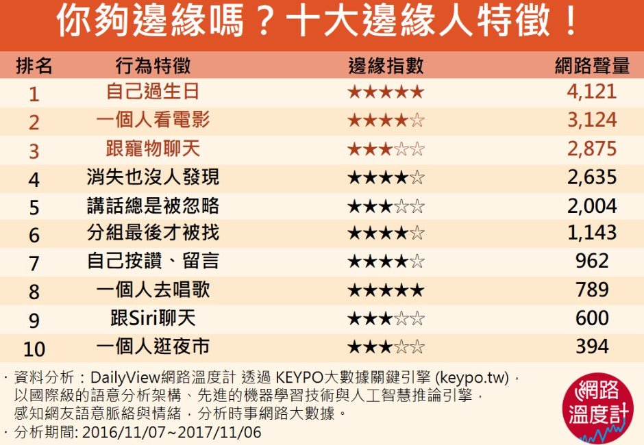 邊緣人的意思是什麼？網路流行語定義與邊緣人特徵分析