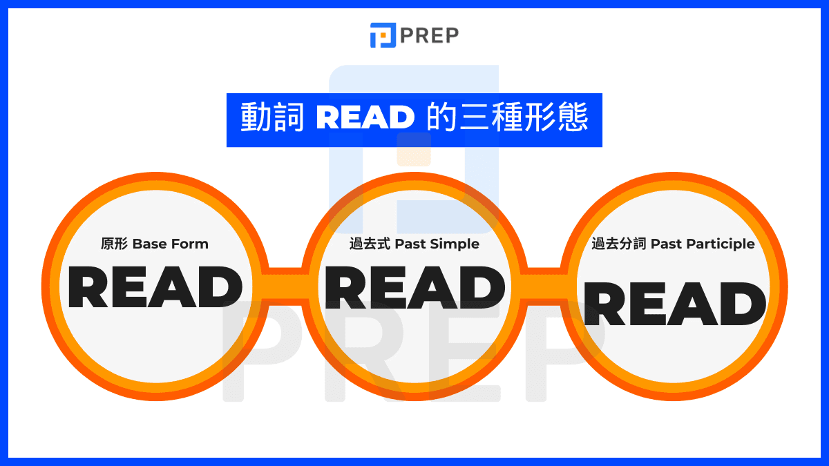 Read動詞三態發音變化 拼法相同讀音不同的過去式規則教學