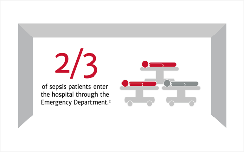 感染科醫師英文 Infectious Disease Specialist 職責介紹