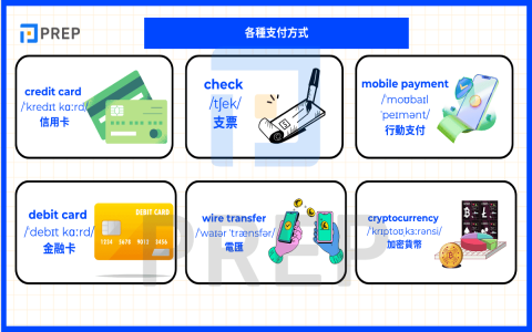 錢的英文怎麼拼 Money 貨幣單位與金額數字書寫規則