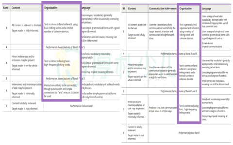 對等連接詞英文有哪些 FANBOYS記憶口訣與And But Or用法