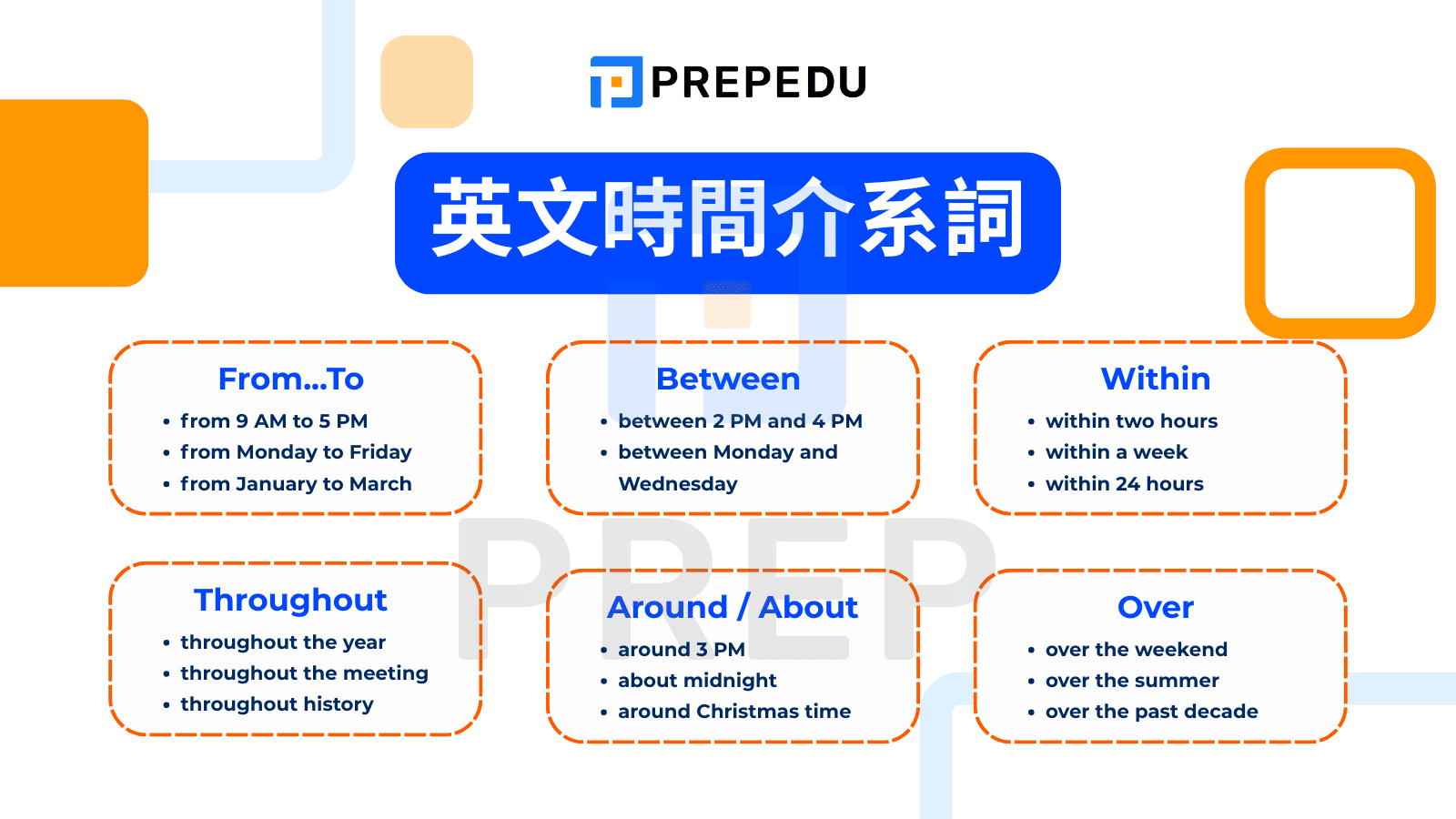 今晚的英文是Tonight還是This evening 時間副詞正確用法