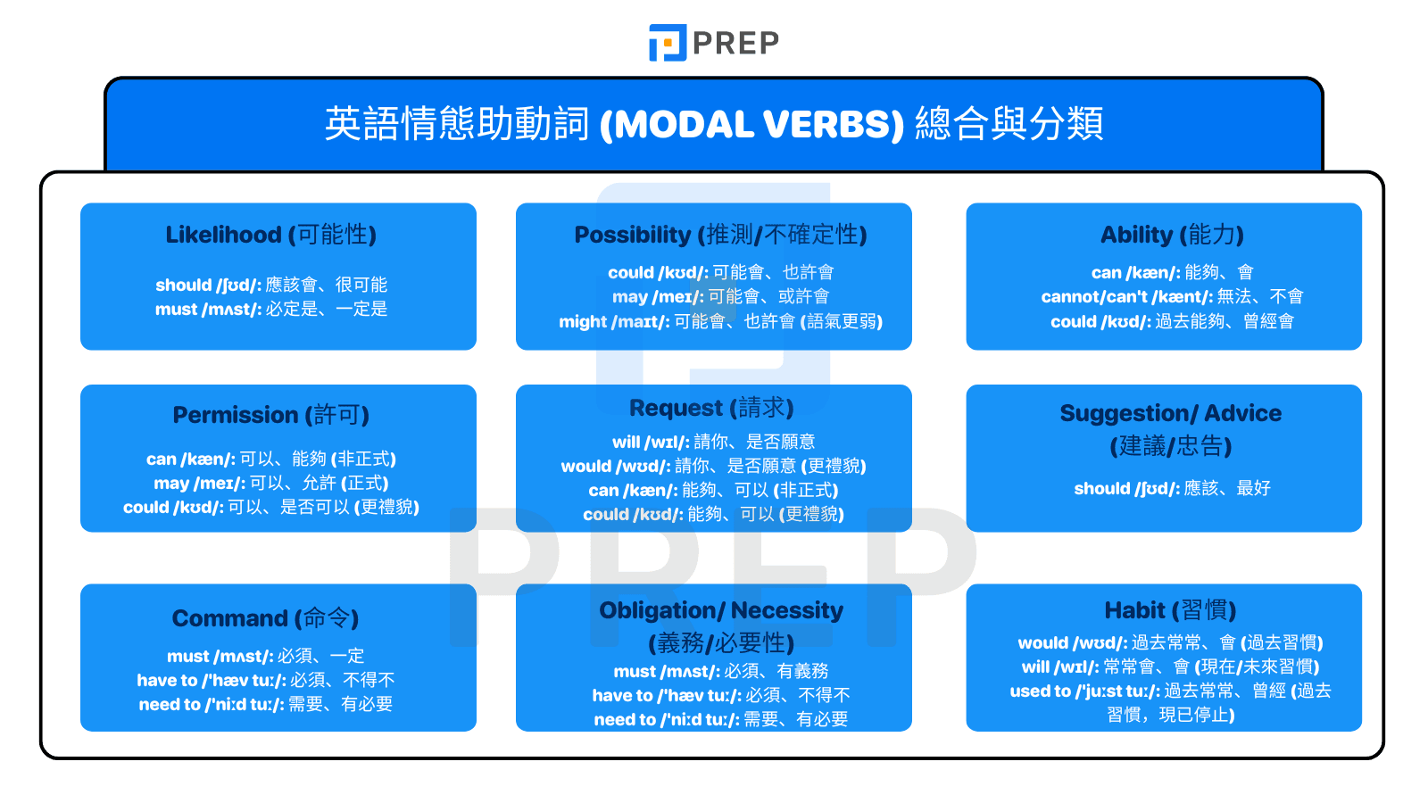 Can是什麼詞?情態助動詞用法與能力許可表達教學
