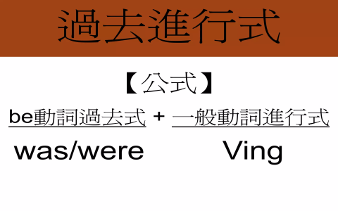 Is 的過去式 Was Be 動詞時態變化與主詞搭配規則