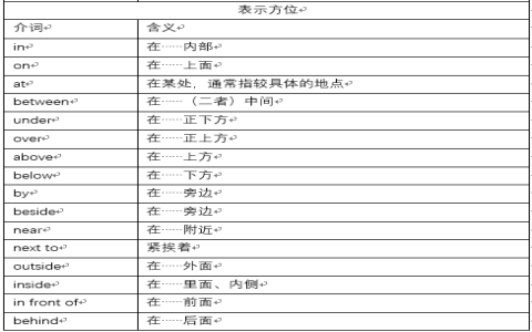 介係詞英文縮寫 Prep. Preposition 文法術語介紹