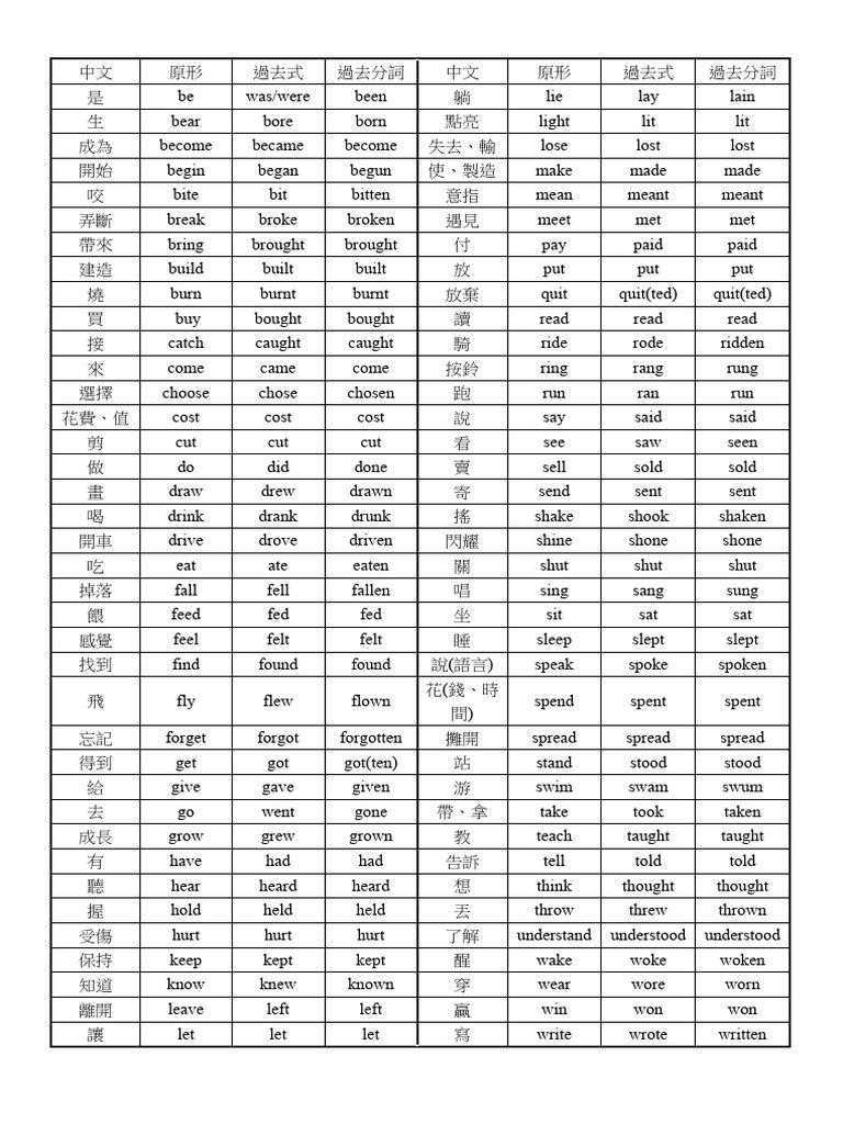 動詞三態表PDF免費下載 國中高中必背規則與不規則變化大全