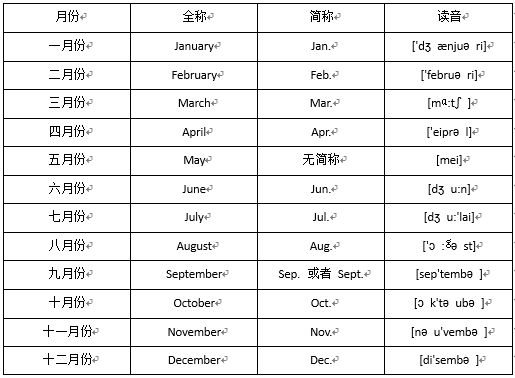 6 月的英文 June 縮寫 Jun 記憶法與月份單字總整理