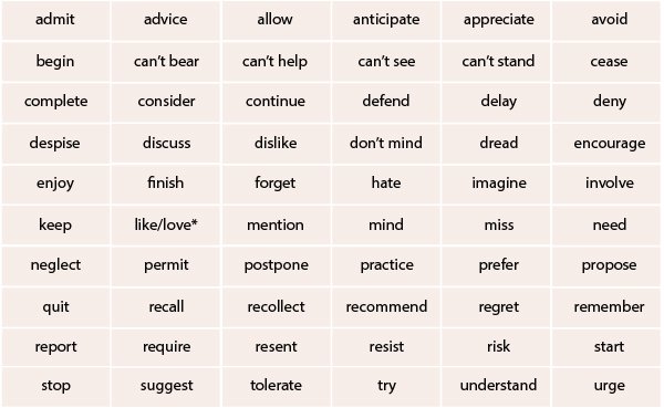 動名詞有哪些 Gerunds V-ing 當主詞 受詞的用法列表