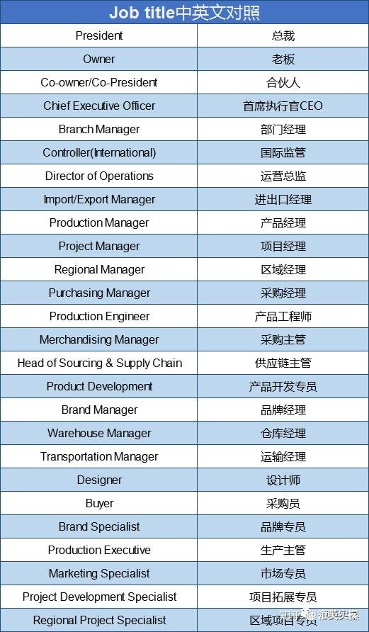 職務名稱怎麼寫才專業?英文職稱Job Title寫法指南