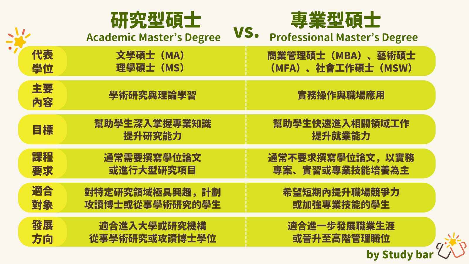 碩士學位學程是什麼 與一般研究所差別在哪？學制與畢業門檻解析