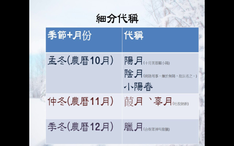 農曆11月是什麼月 Winter Month冬月別稱與節氣習俗介紹