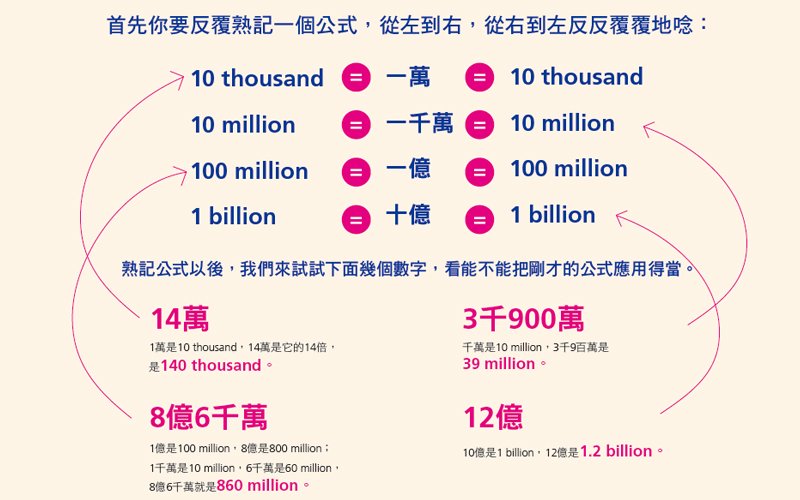 M是什麼單位 Meter公尺與Million百萬的英文縮寫區別