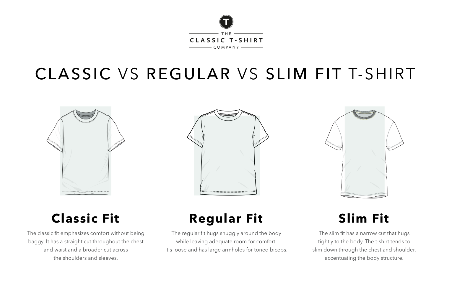 衣服版型英文 Fit, Slim fit, Regular fit 尺寸指南