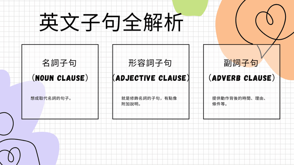 英文三大子句是哪些？名詞、形容詞、副詞子句文法總整理