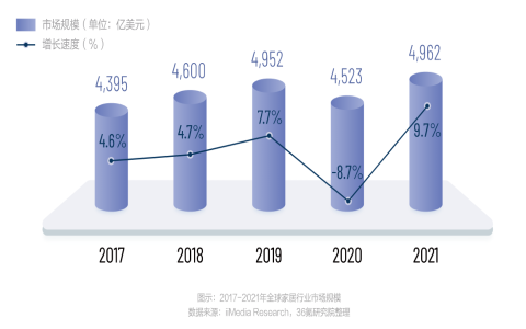 消費性電子產品Consumer Electronics定義與常見種類介紹