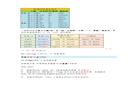 第三人稱英文 Third Person He She It 代名詞用法教學