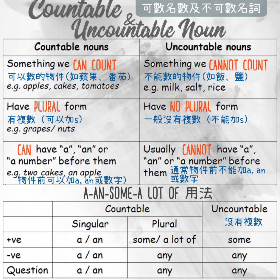 可數不可數名詞列表 Countable & Uncountable Nouns規則