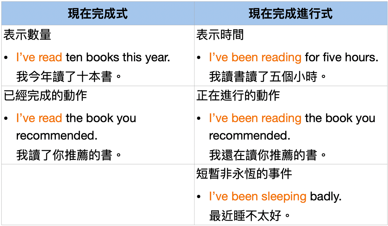 hasbeenvshadbeen用法比較 現在完成式與過去完成式差別