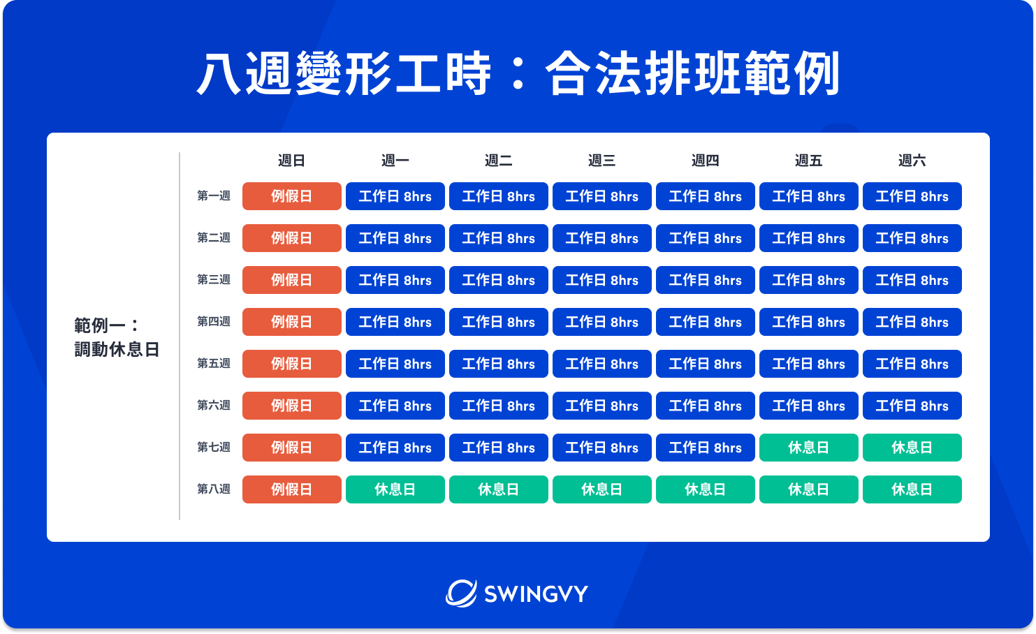 彈性排班意思與優缺點分析 勞基法變形工時規定與排班範例