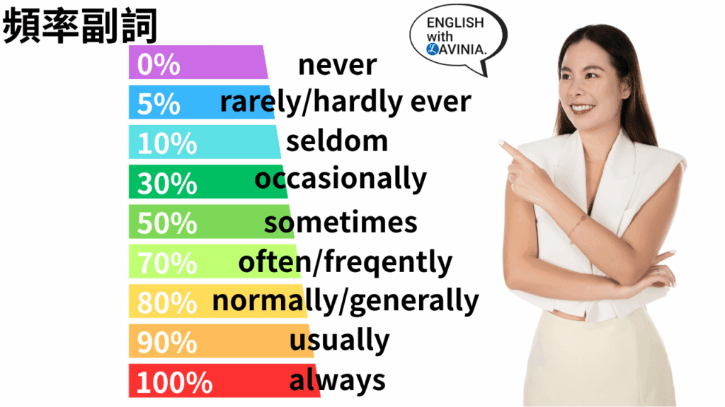 英文時間地點順序怎麼擺 地方副詞在前還是時間副詞在前