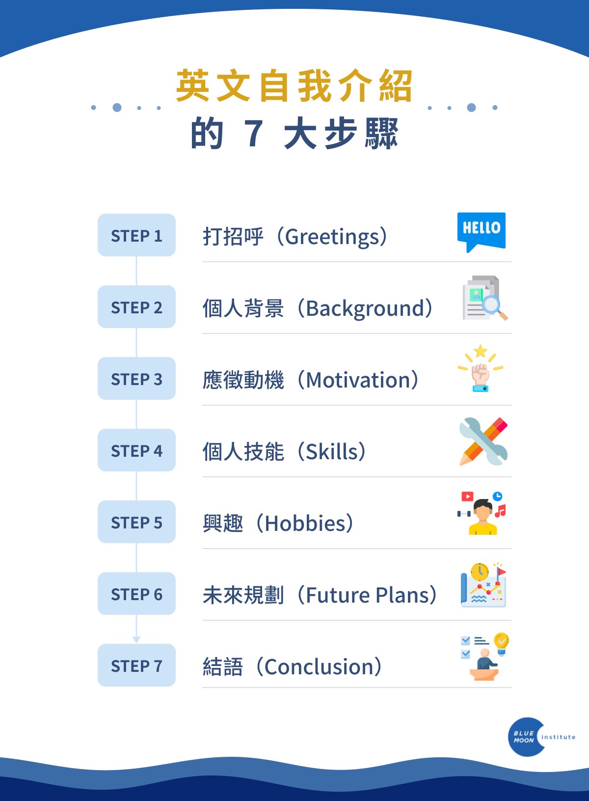 30秒自我介紹英文範本：面試必備簡短自我介紹技巧與講稿