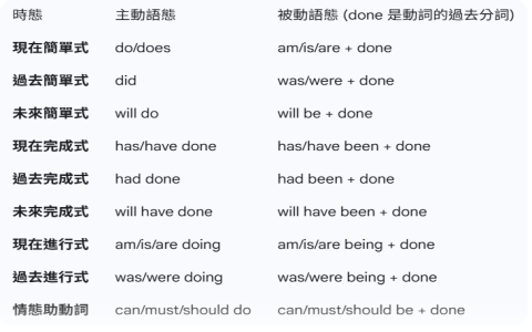 Should 後面加什麼 原形動詞 Base Verb 助動詞用法解析