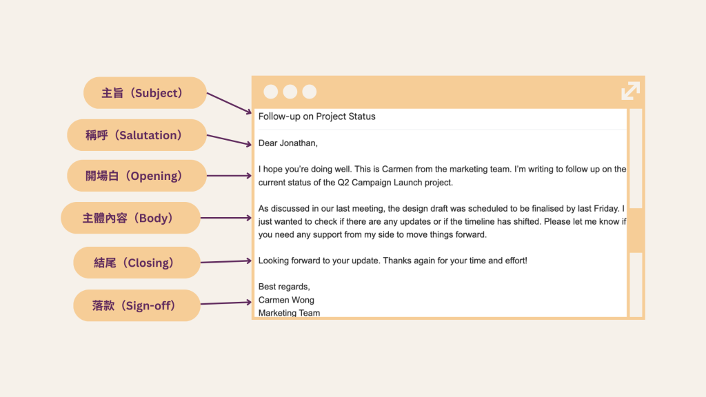 工作進度報告範例英文版 Status Report寫法與Email彙報技巧