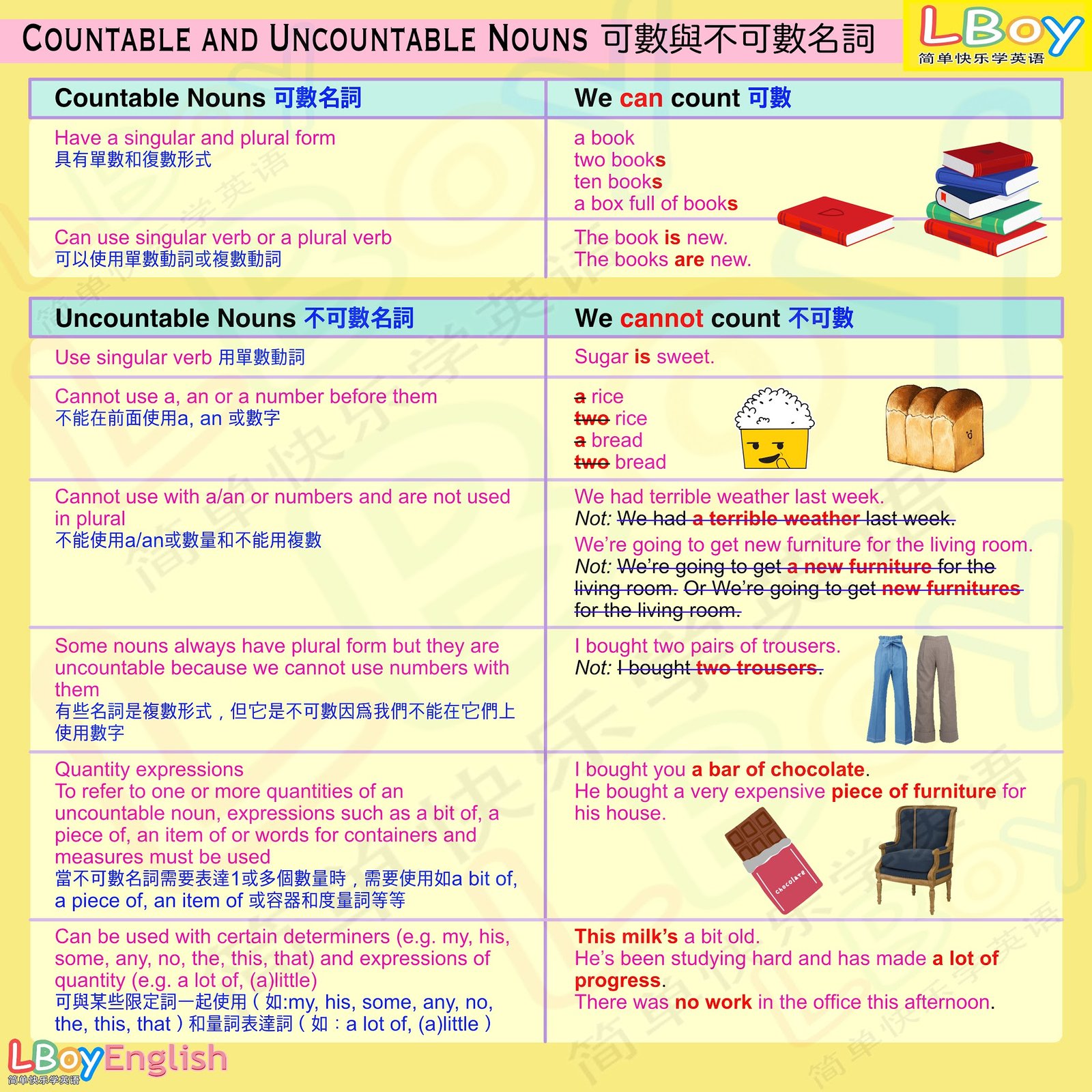 可數不可數名詞列表 Countable & Uncountable Nouns規則