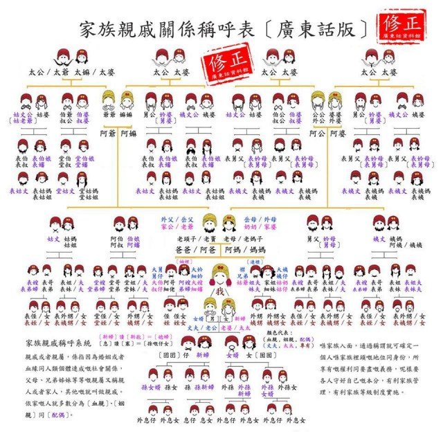 誰是誰的誰？親戚稱謂表與家庭樹關係圖解，不再叫錯人