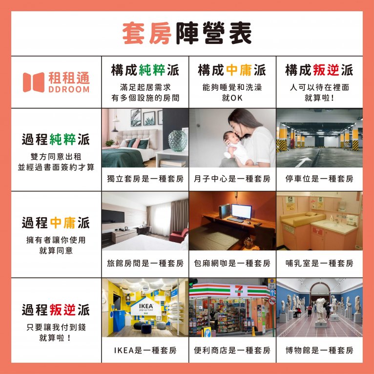 整層住家意思是什麼 租屋網常見術語 獨立門牌與分租套房差異