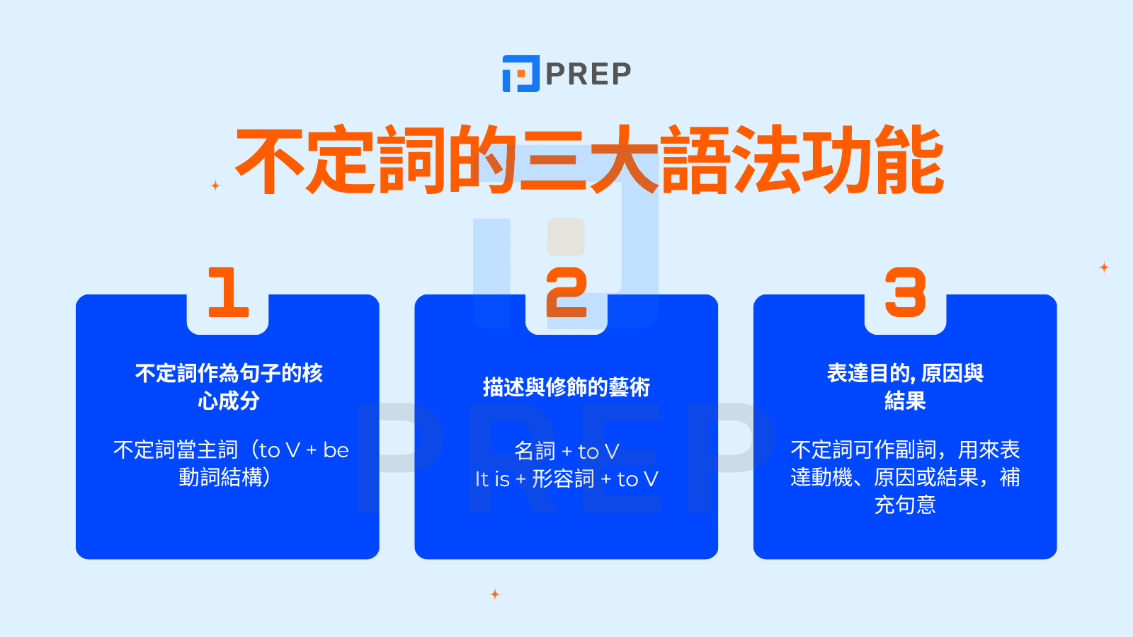 In order to 用法 為了... 目的不定詞片語文法結構解析