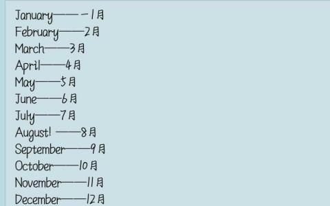 1 月英文縮寫 Jan 全名 January 月份單字記憶法