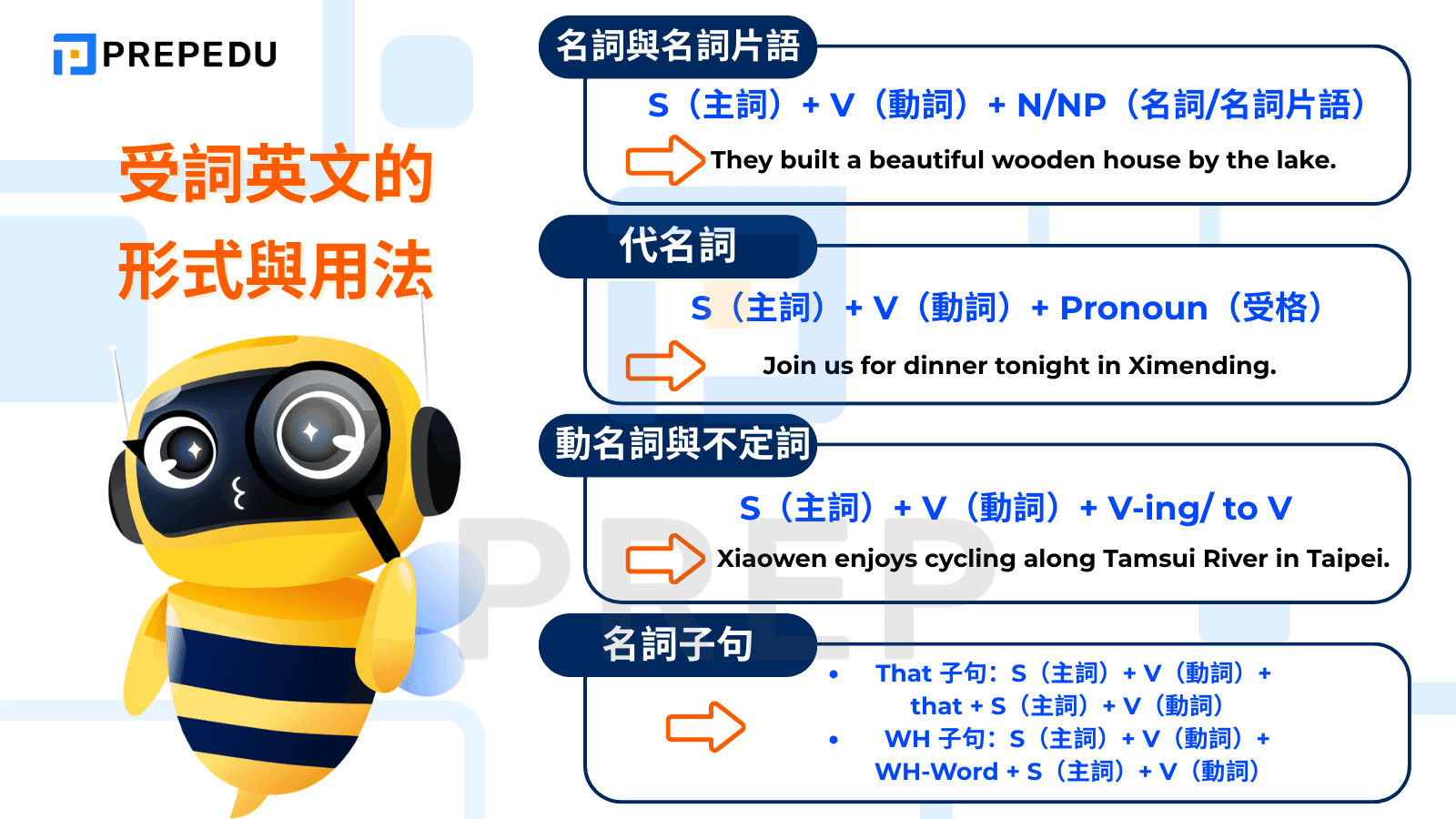 受詞是什麼？一文搞懂英文受詞用法、種類與句子位置教學