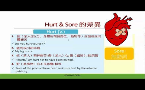 肚子不舒服英文 My stomach hurts 腹痛與腸胃不適說法