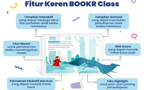 pentingnya alat peraga untuk mengajar bahasa inggris anak sd smp