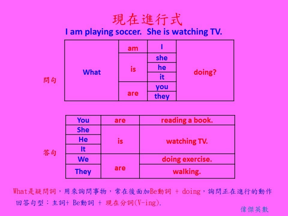 現在進行式ing變化規則 Present Continuous Tense文法