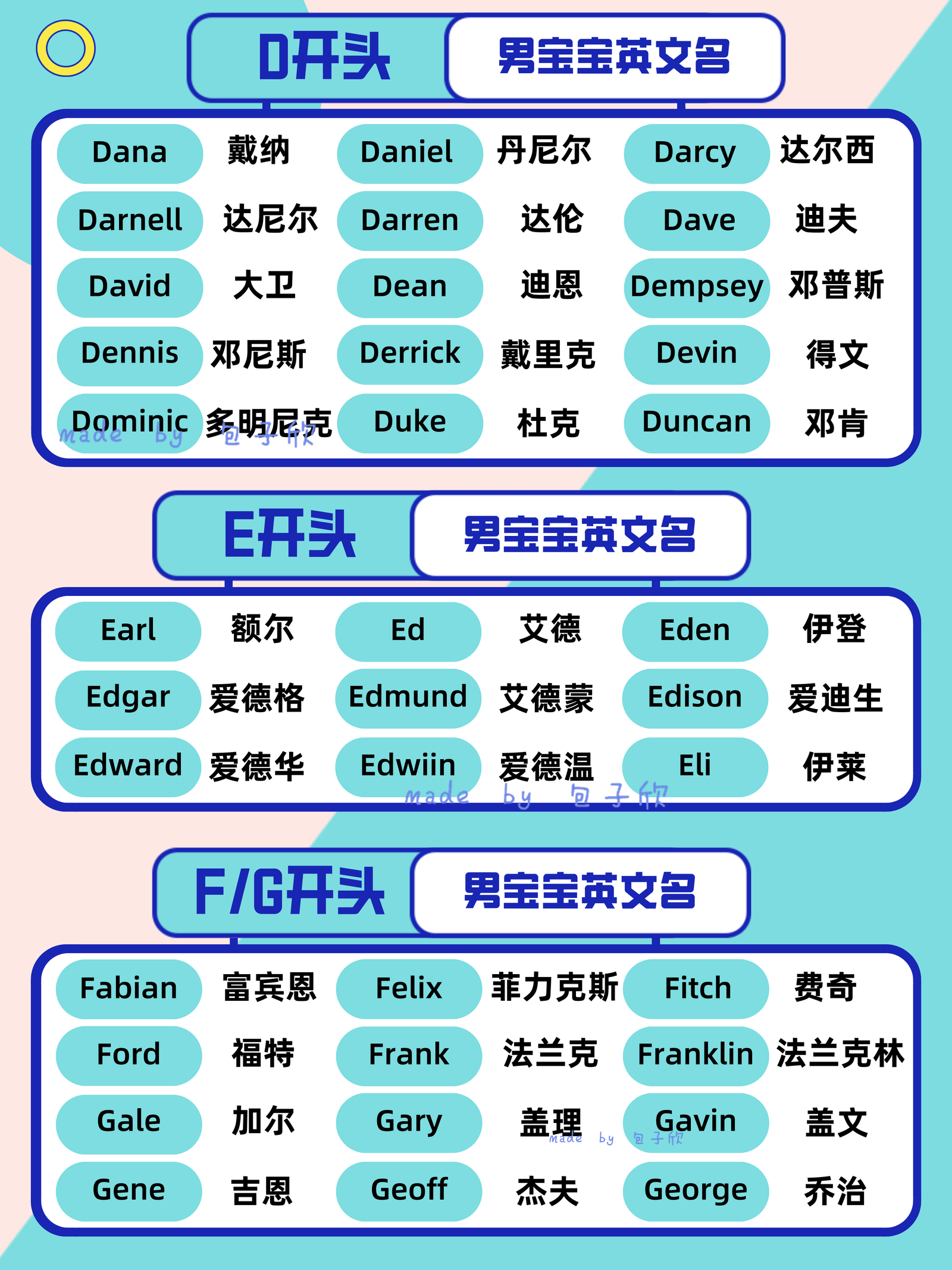 特殊英文名字男 獨特且寓意深遠的男生英文名推薦清單