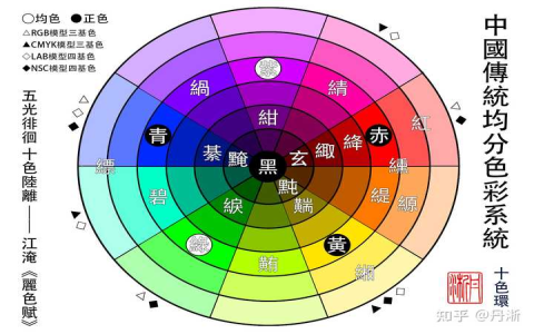 水藍色英文 Aqua Blue 或是 Cyan 顏色色碼與名稱