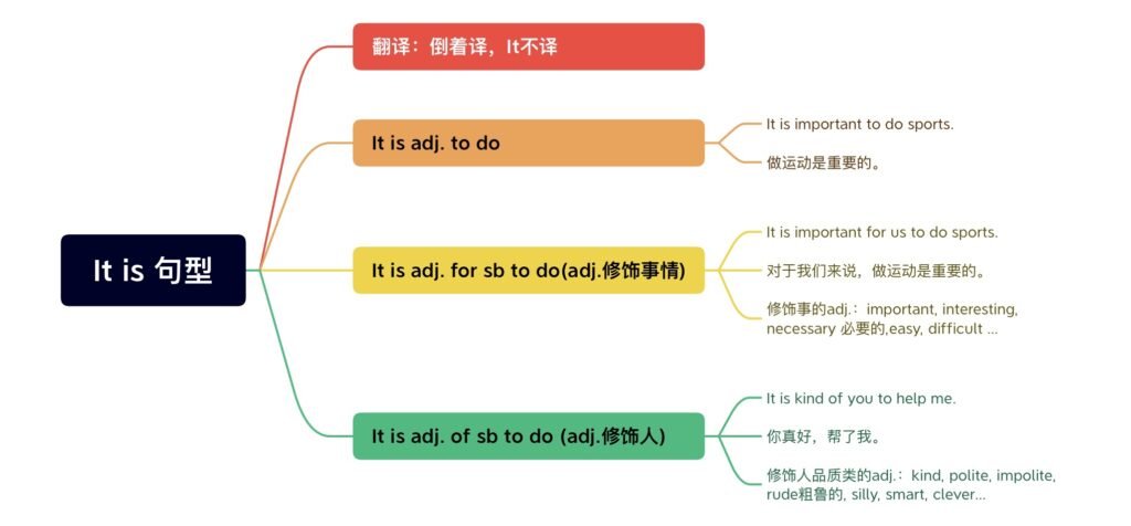 值得一提英文It is worth mentioning 寫作常用引導句型