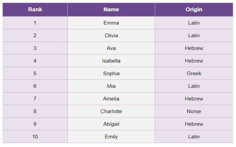 Una 英文唸法尤娜 女生英文名字意義與發音教學