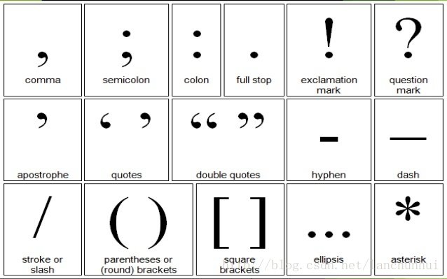 英文標點符號用法 Punctuation Rules 逗號 句號與引號