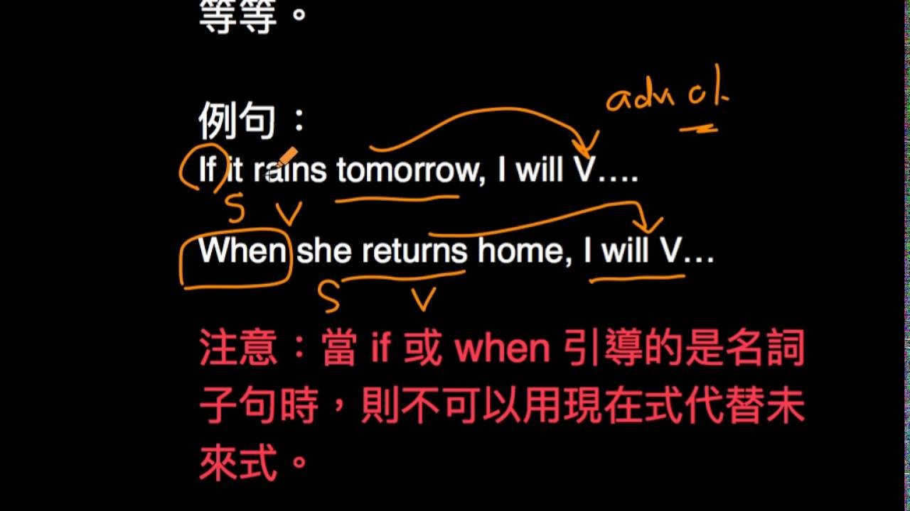 現在式代替未來式用法教學:時間表與計畫的文法規則