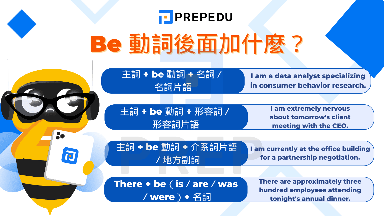 Be 動詞有哪些 Am Is Are Was Were 用法與時態變化總表