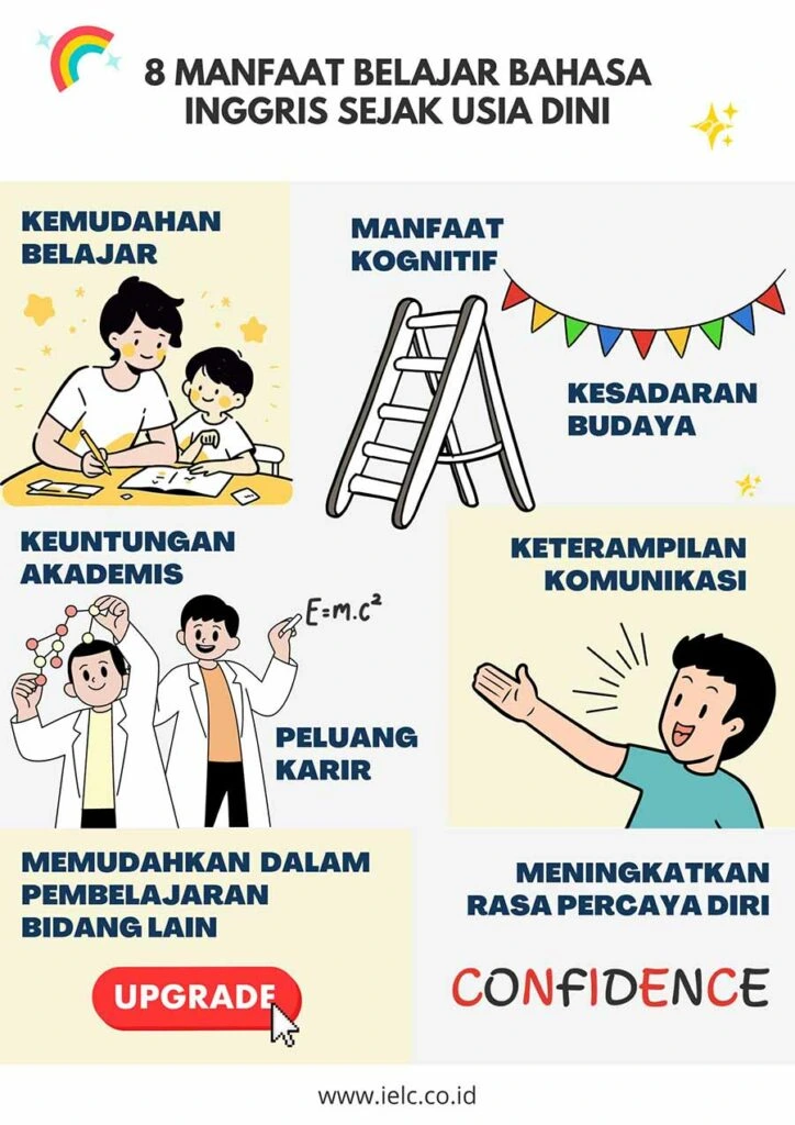 pentingnya bahasa inggris untuk anak usia dini menurut para ahli