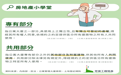 什麼是集合住宅Apartment Complex 公寓大廈法規與定義
