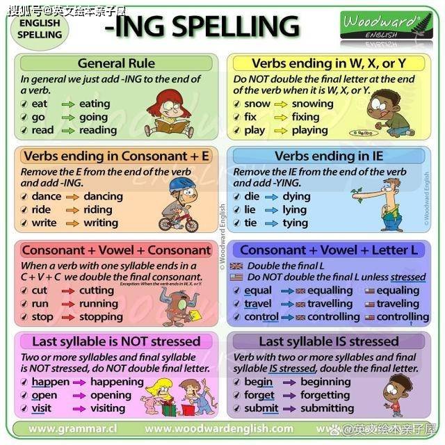 去e加ing規則教學 進行式動詞變化口訣與常見例外單字統整