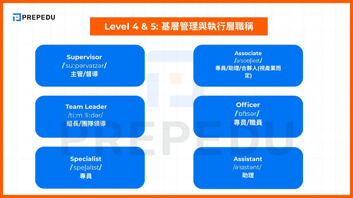 副廠長英文職稱Vice Factory Director 工廠組織架構圖解