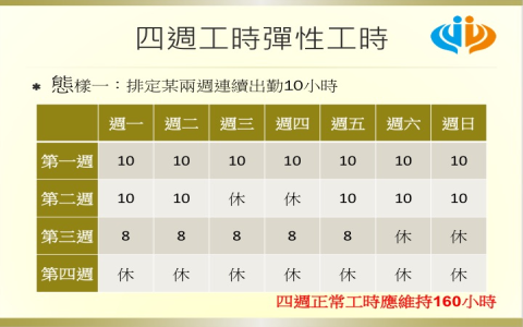彈性排班意思與優缺點分析 勞基法變形工時規定與排班範例