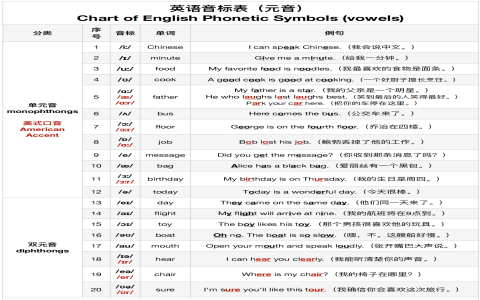 Read動詞三態發音變化 拼法相同讀音不同的過去式規則教學
